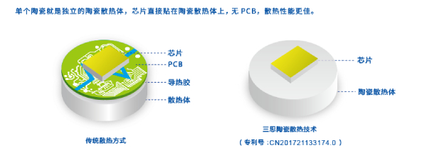 和记AG平台娱乐官网陶瓷技术