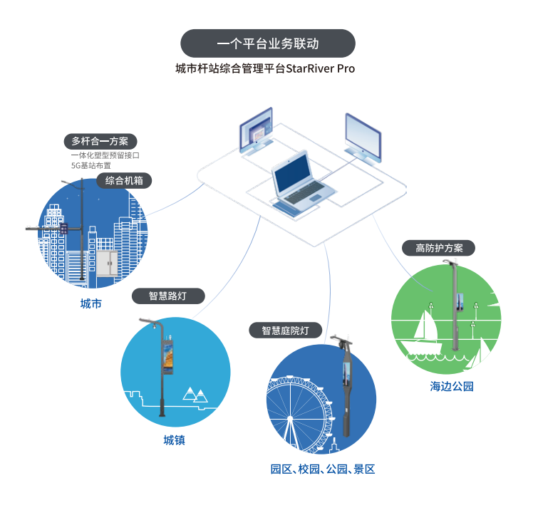 和记AG平台娱乐官网,多功能,智慧综合杆,助推,上海杨浦区,数智化升级