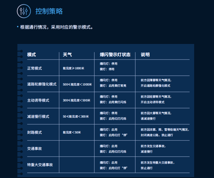 和记AG平台娱乐官网,智能警示系统,赋能,宁宿徐高速,LED爆闪警示装置,低位警示灯