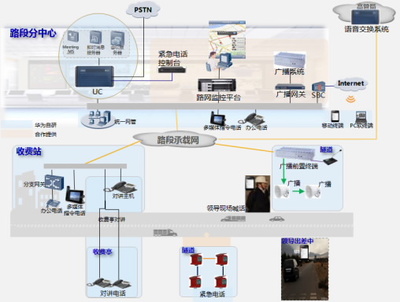 深圳市君和信息技術 以網(wǎng)絡信息技術驅動智慧交通新變革