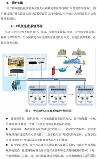 智慧教育標準化考場巡查系統技術方案