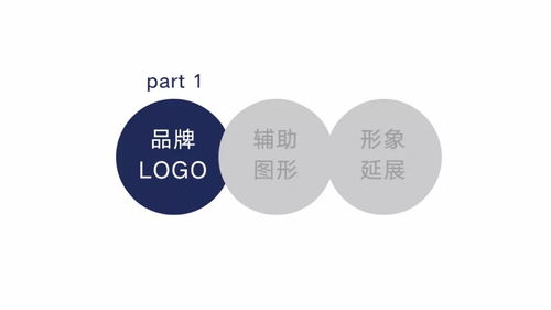 城市之芯 地產(chǎn)商業(yè)綜合體視覺(jué)形象一體化設(shè)計(jì)策略